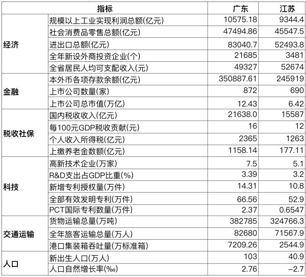 炒股配資交流 中國經濟第一大省將易主？下結論前值得了解這些事