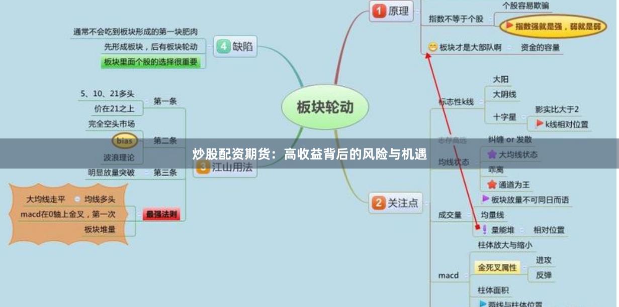 炒股配資期貨：高收益背后的風險與機遇